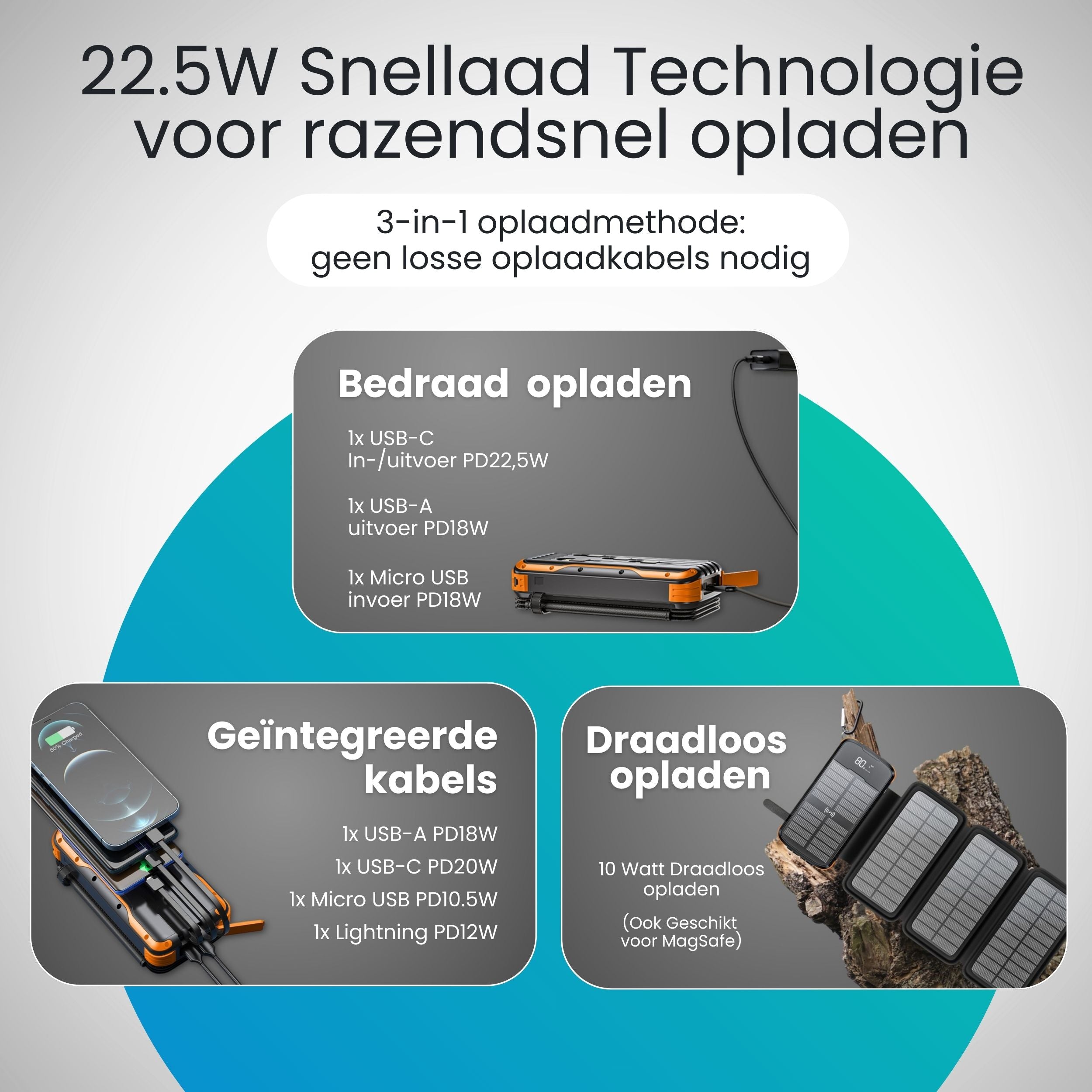 Sterke Solar Powerbank met 4 zonnepanelen en 8-in-1 laadfunctie