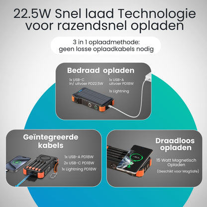 Lumio – Extra Krachtige Solar Powerbank 20000mAh met zonnepaneel & draadloos opladen