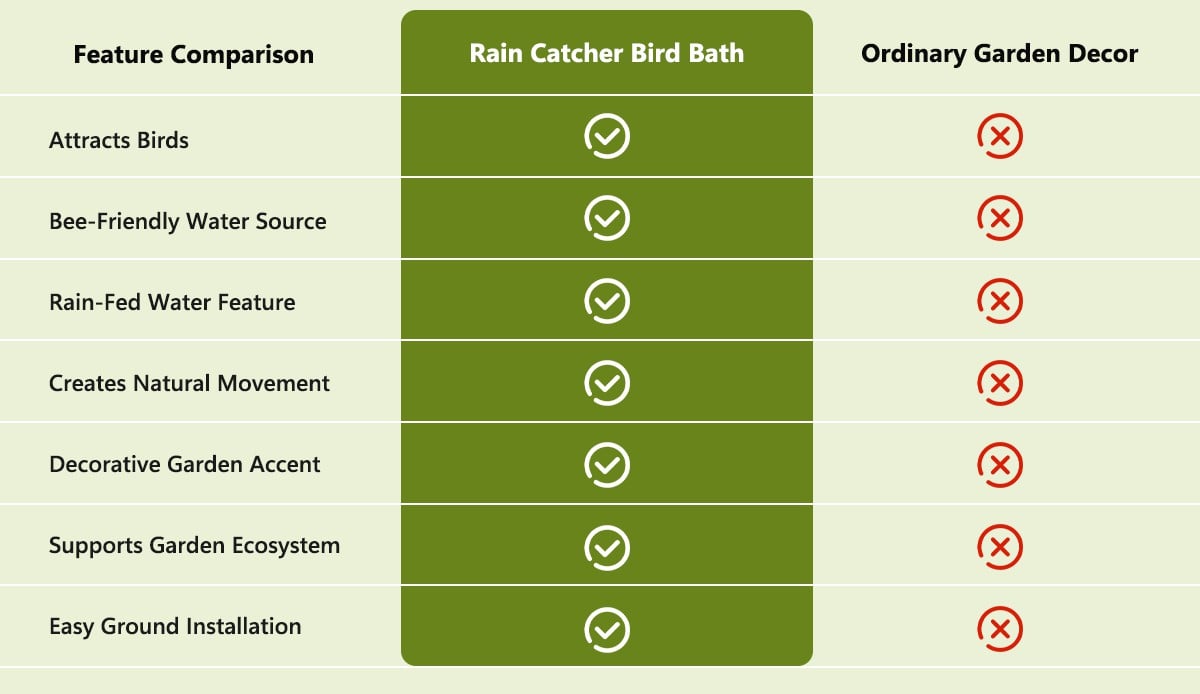 Metalen Vogelbad met Regenwateropvang | Decoratief Vogelbad voor Tuin