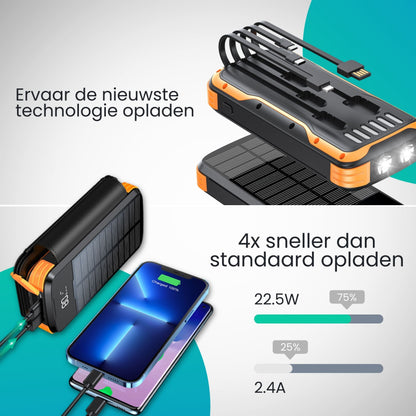 Lumio – Strong Solar Powerbank 30000 mAh met 4 zonnepanelen en 8-in-1 laadfunctie